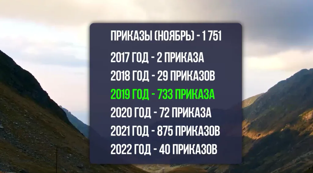 grazhdanstvo-rumynii-noyabr-2023-novosti